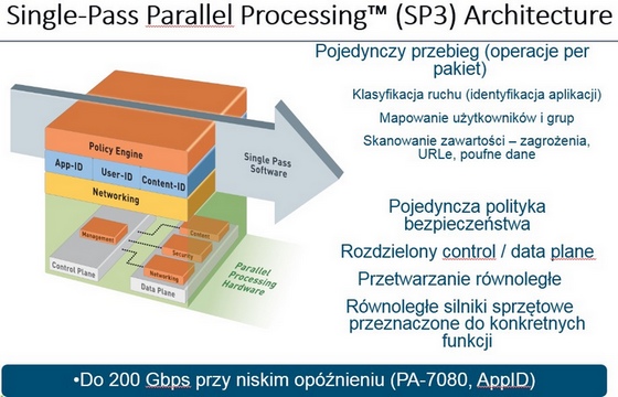 PA_SP3_architecture_3